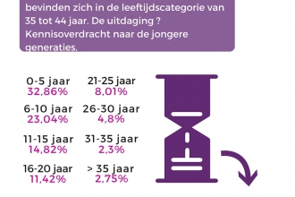 Wie zijn wij? Een portret van Sibelga